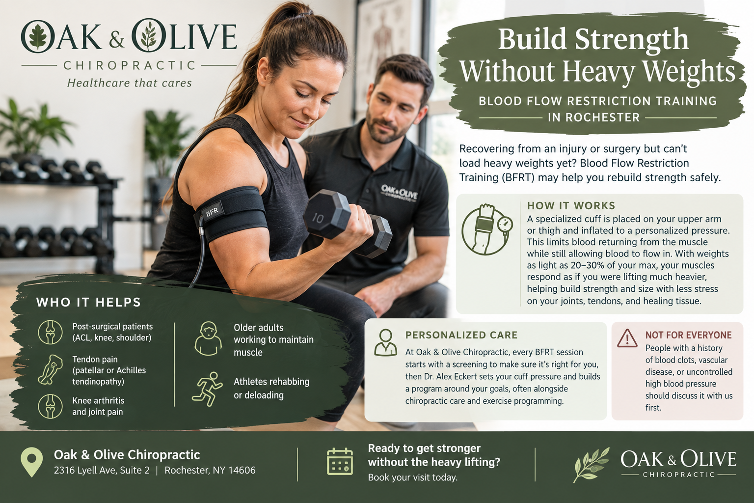 Infographic: Build Strength Without Heavy Weights — Blood Flow Restriction Training in Rochester at Oak & Olive Chiropractic, showing a patient doing a light bicep curl with a BFR cuff while Dr. Alex Eckert coaches